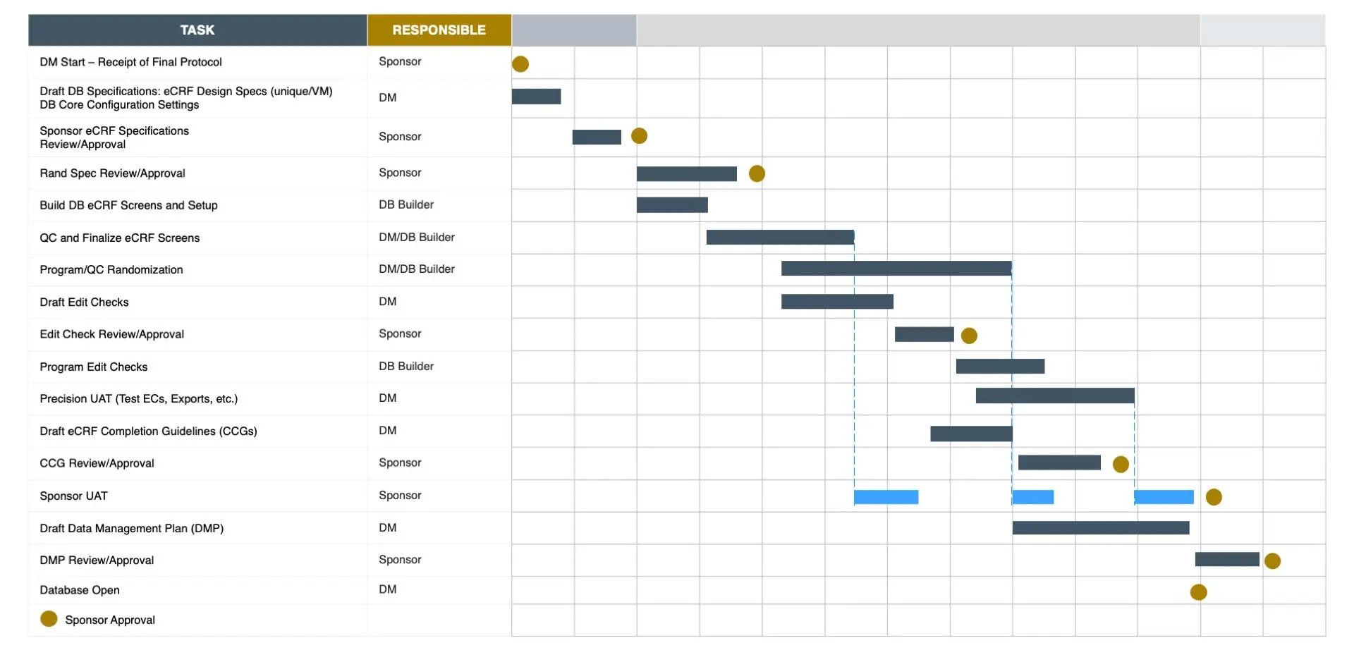 Conseils EDC recherche clinique (1)
