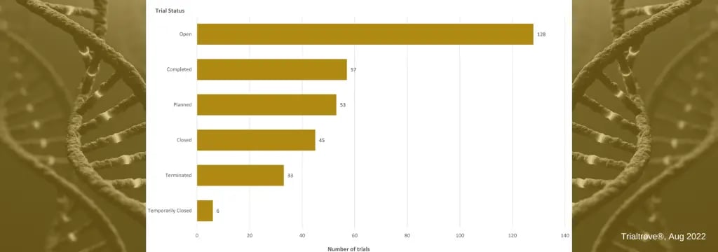 Gene Therapy (1) (1)