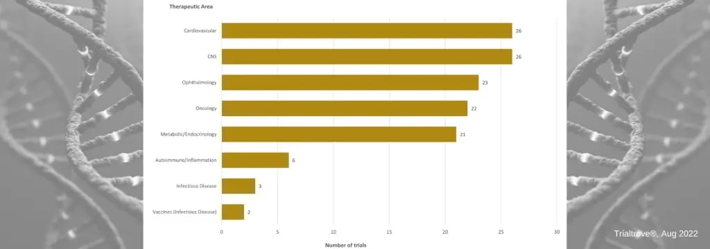 Gene Therapy (2) (1)