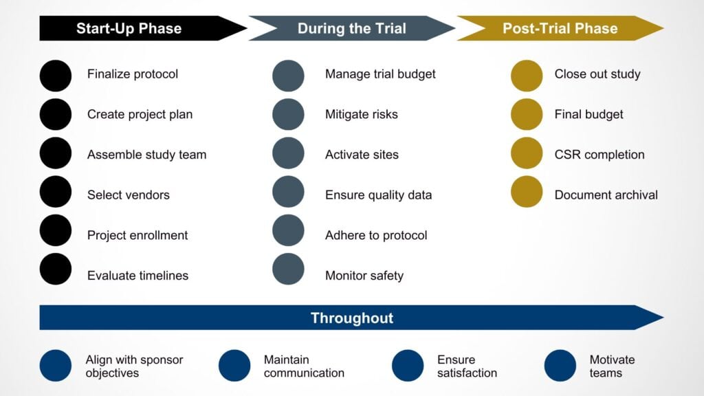 What-does-a-clinical-Project-Manager-do-1024x576