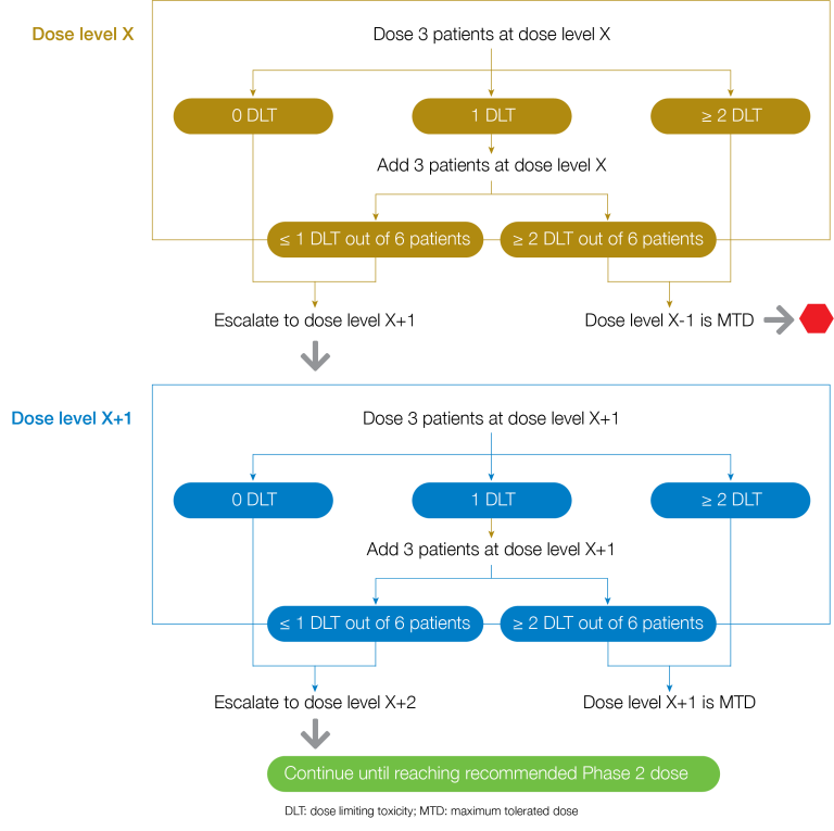 Blog-Diagrams-2-768x765