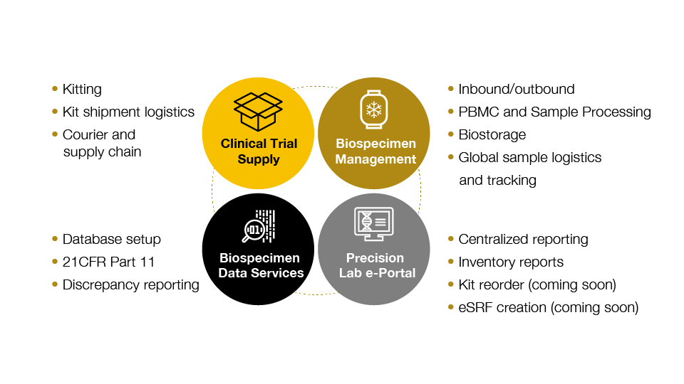 central lab services diagram