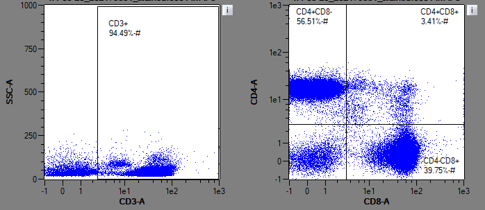 Flow_CD3CD4CD8