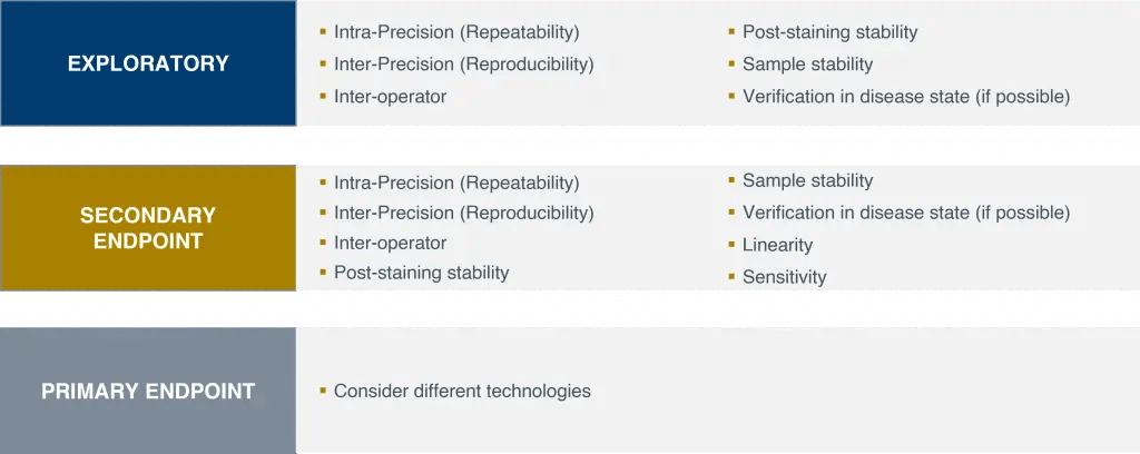Guidelines robustness focus