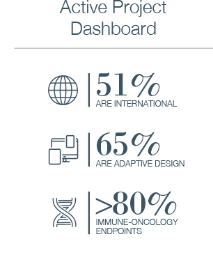 Active Project Dashboard