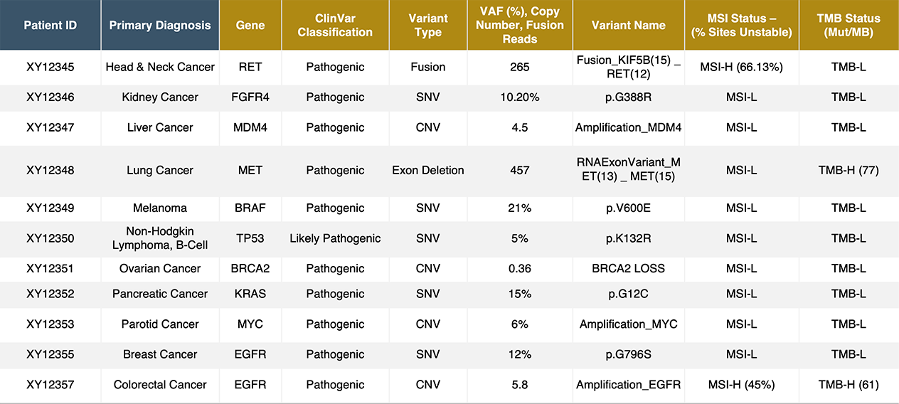 NG characterized specimens data example