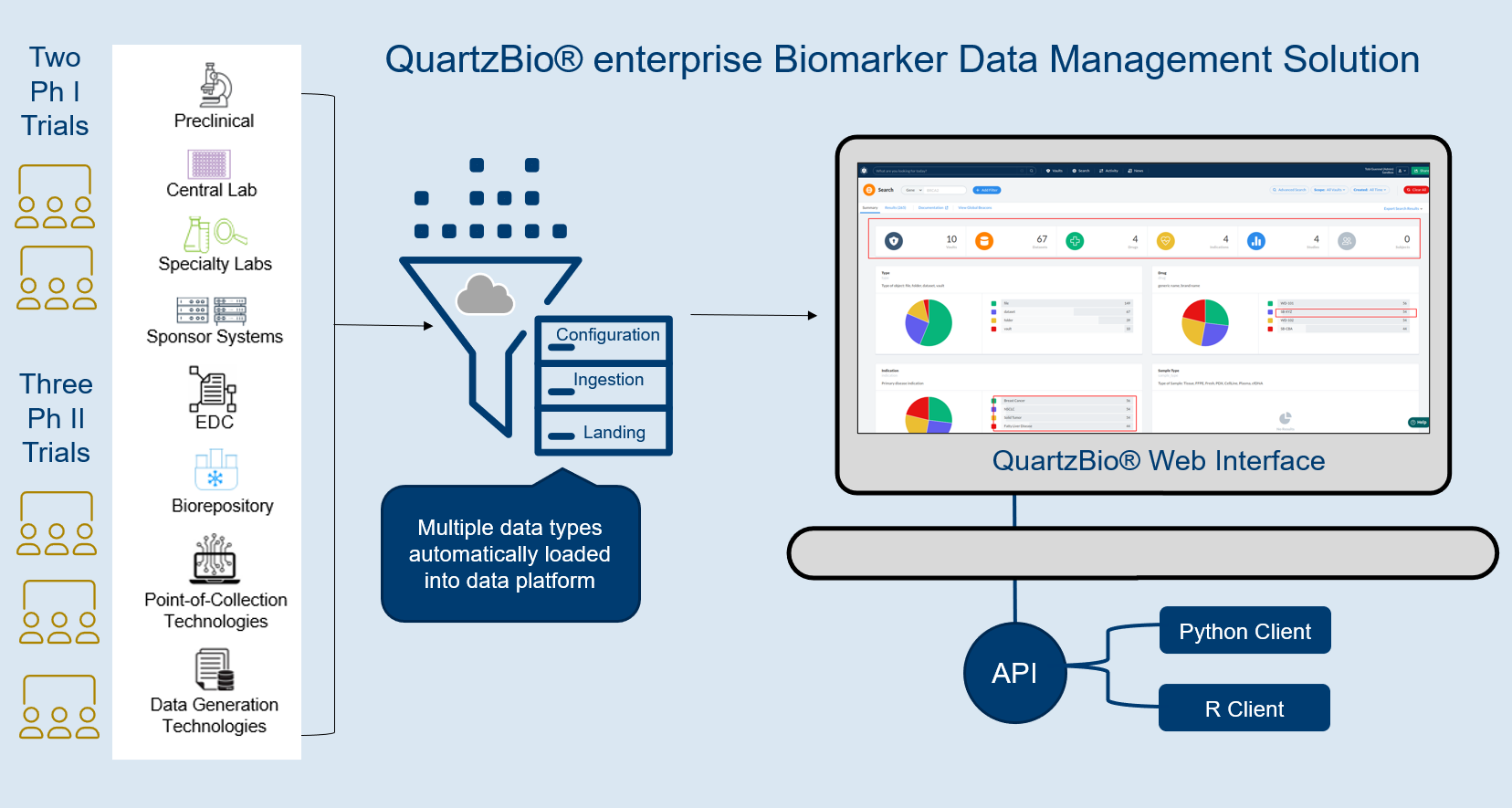 QuartzBio-eBDM-deployed-across-five-clinical-studies
