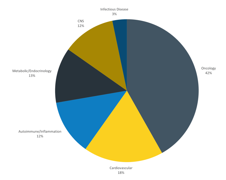Rare Disease Expertise_May 24