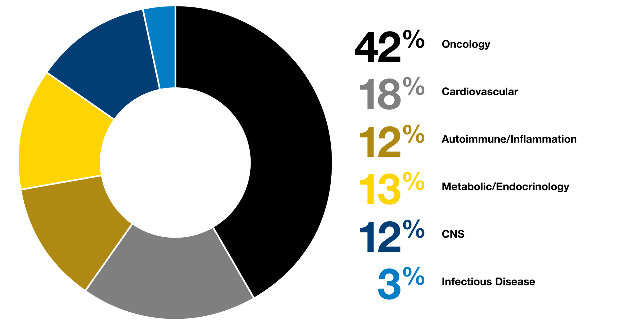 Rare Disease Expertise_Website Chart-02