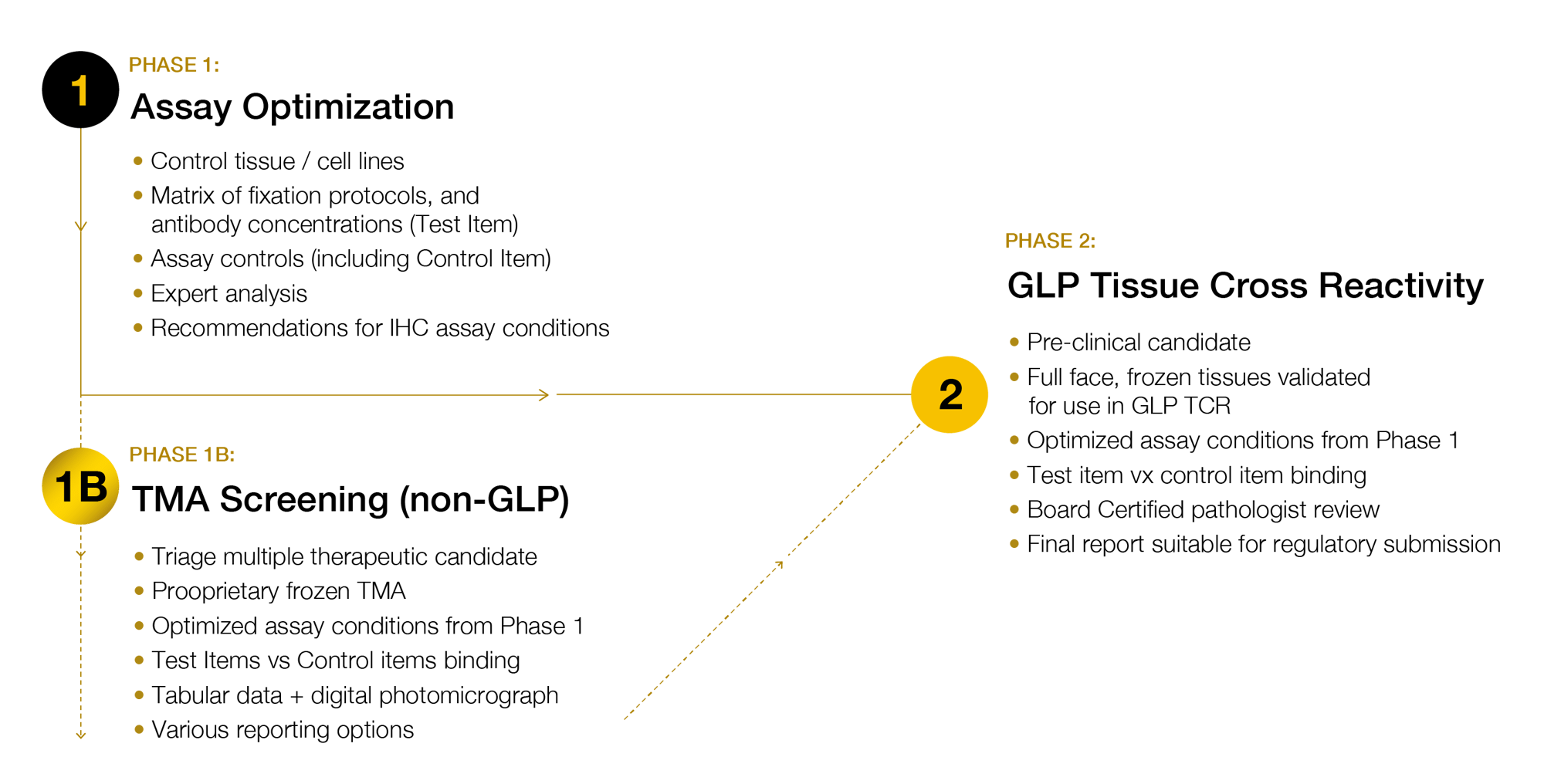 Tissue-cross-reactivity_Diagram-1 Tissue-cross-reactivity_Diagram-1