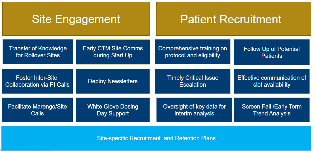 A blue and gold rectangular boxes with white text

Description automatically generated