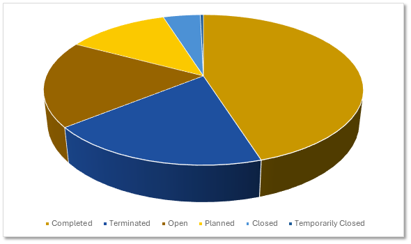 Chart 2, Chart element